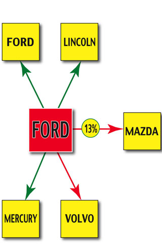 :  Ford-shema.jpg
: 214

:  23.9 